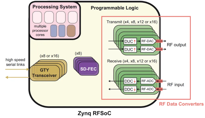 RFsoc.png