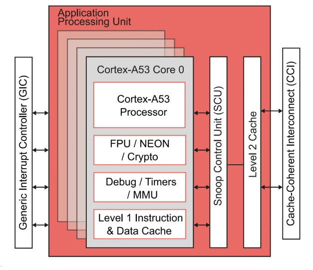 RFsoc2.png