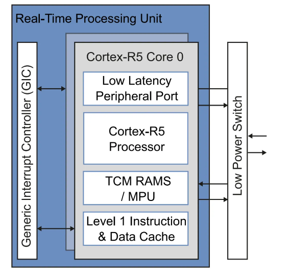 RFsoc3.png
