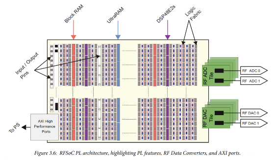 RFsoc4.png
