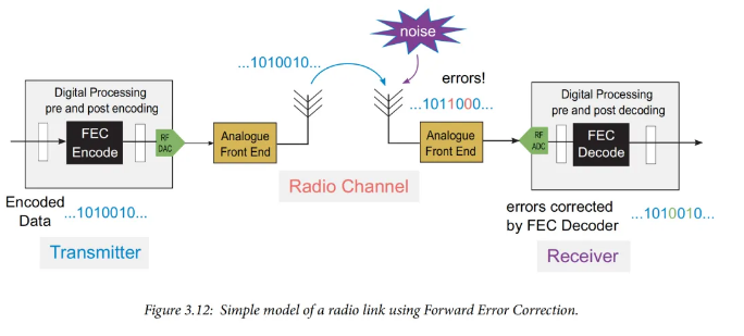 RFsoc8.png